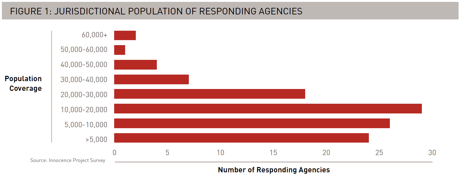 figure1